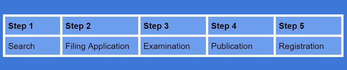 file a trade mark application